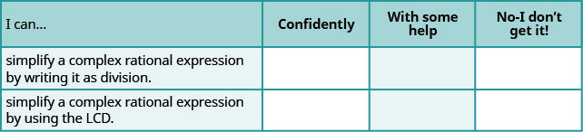 This table has four columns and three rows. The first row is a header and it labels each column, “I can…”, “Confidently,” “With some help,” and “No-I don’t get it!” In row 2, the I can was simplify a complex rational expression by writing it as division. In row 3, the I can was simplify a complex rational expression by using the least common denominator.