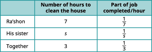 Table shows hours to clean a house for Ra'shon (7), his sister (s), and together (3), alongside their hourly work rates (1/7, 1/s, 1/3 respectively), suggesting a work-rate problem setup.