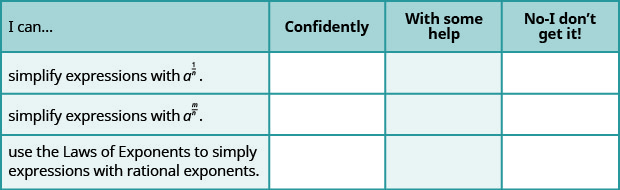 This table has 4 rows and 4 columns. The first row is a header row and it labels each column. The first column header is “I can…”, the second is “Confidently”, the third is “With some help”, and the fourth is “No, I don’t get it”. Under the first column are the phrases “simplify expressions with a to the power of 1 divided by n.”, “simplify expression with a to the power of m divided by n”, and “use the laws of exponents to simplify expression with rational exponents”. The other columns are left blank so that the learner may indicate their mastery level for each topic.