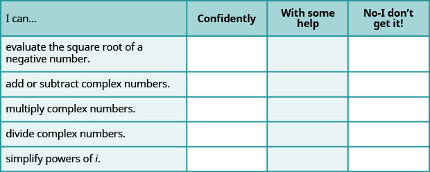 The table has 4 columns and 4 rows. The first row is a header row with the headers “I can…”, “Confidently”, “With some help.”, and “No – I don’t get it!”. The first column contains the phrases “evaluate the square root of a negative number”, “add or subtract complex numbers”, “multiply complex numbers”, “divide complex numbers”, and “simplify powers of i”. The other columns are left blank so the learner can indicate their level of understanding.