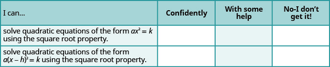 Table checklist for evaluating understanding. It asks students to rate their ability to solve two types of quadratic equations using the Square Root Property: first, a times x squared equals k; second, a times the square of x minus h equals k. Response options are "Confidently," "with some help," or "No, I don’t get it."