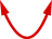 A vibrant red U-shaped graphic featuring two distinct arrowheads, both pointing directly upwards, signifying an upward trend, connection, or flow. A clear visual for growth or movement.