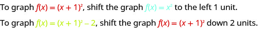 The figure says on the first line that the graph of f of x equals the quantity x plus 1 squared is the same as the graph of f of x equals x squared but shifted left 1 unit. The second line states that the graph of f of x equals the quantity x plus 1 squared minus 2 is the same as the graph of f of x equals the quantity x plus 1 squared but shifted down 2 units.