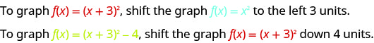 To graph f of x equals the quantity x plus 3 squared, shift the graph of f of x equals x squares to the left 3 units. To graph f of x equals the quantity x plus 3 squared minus 4, shift the graph the quantity x plus 3 squared down 4 units.