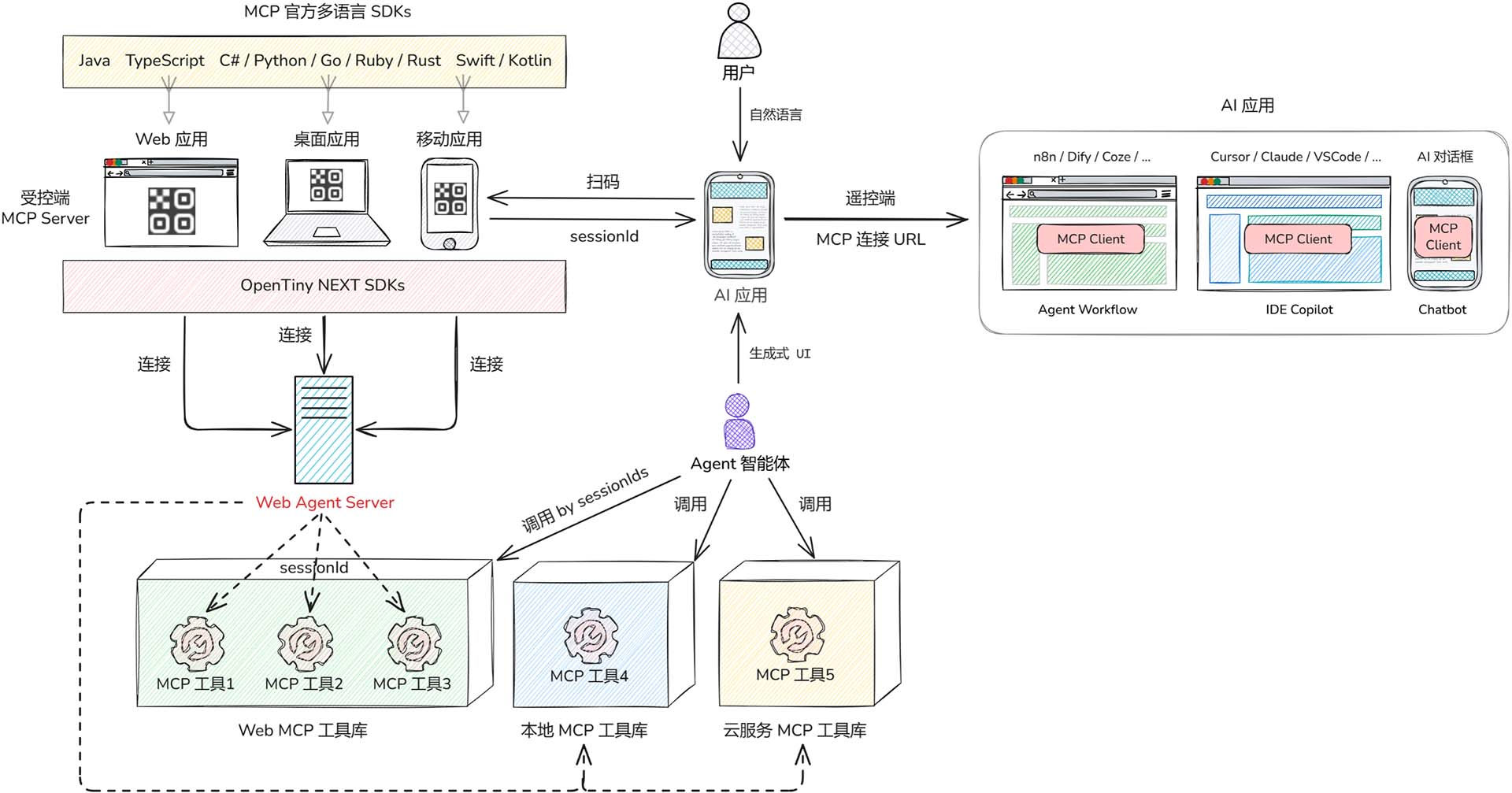 OpenTiny NEXT ecosystem and WebAgent position