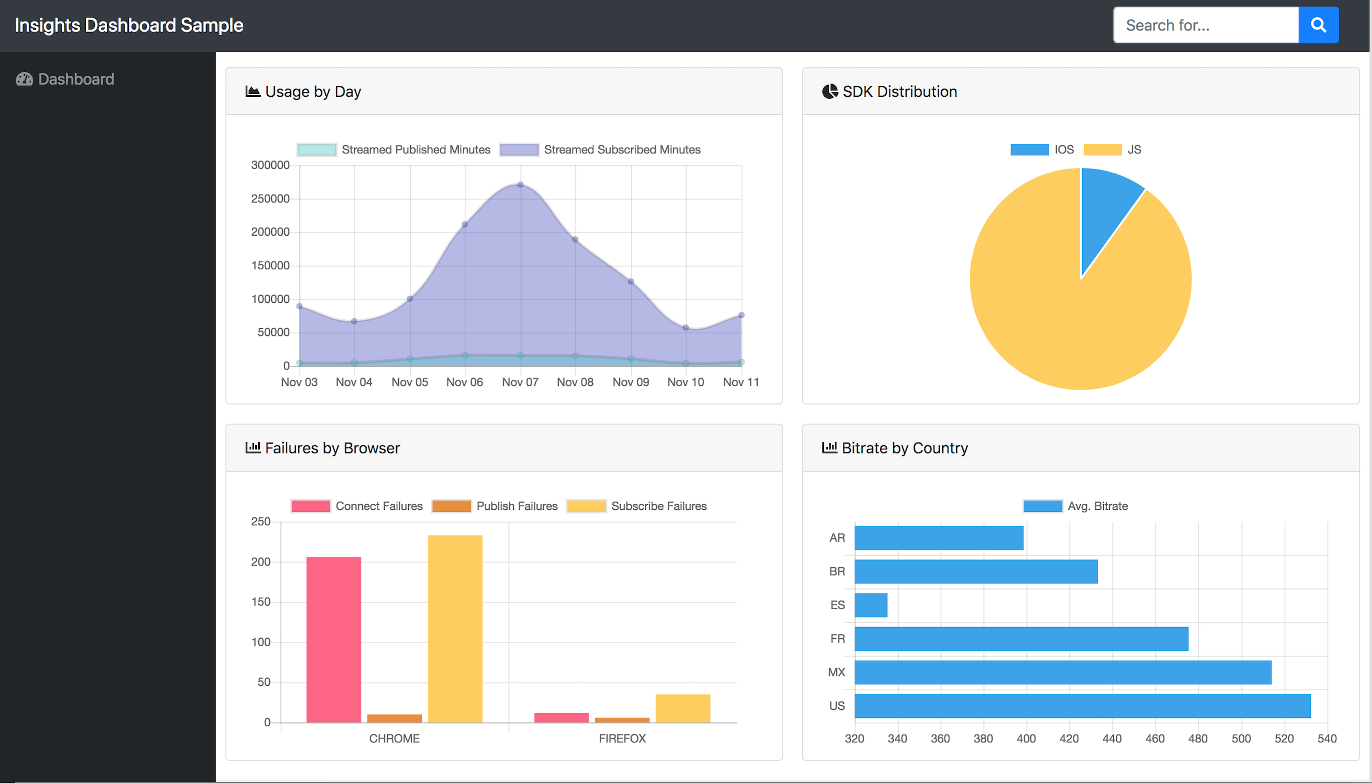 Insights Dashboard Sample