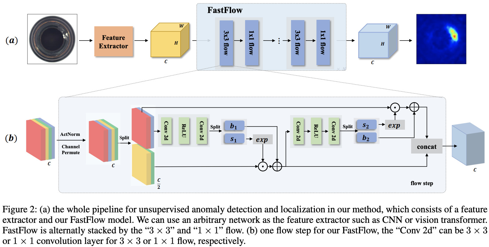 FastFlow Architecture FastFlow Architecture