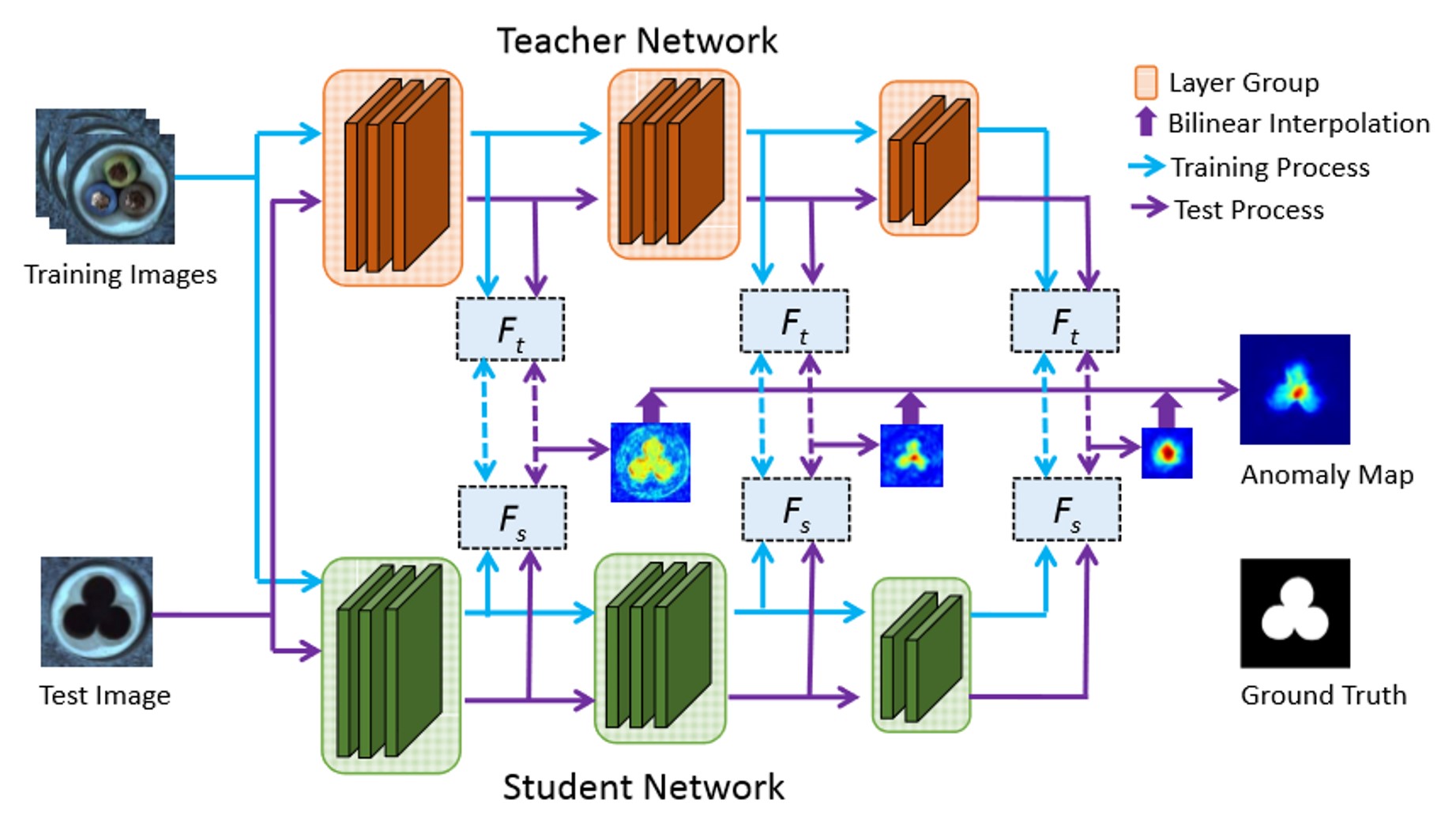STFPM Architecture STFPM Architecture