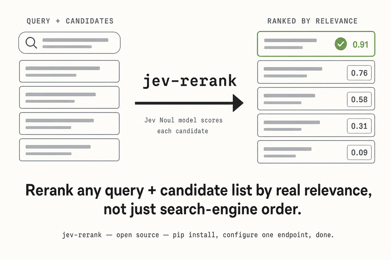 openwhat007/jev-rerank screenshot