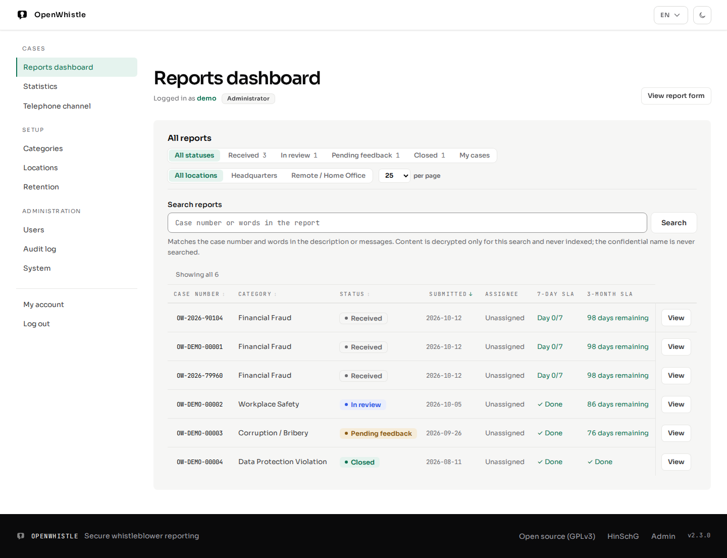 The OpenWhistle admin dashboard: reports with their status, deadlines and category.