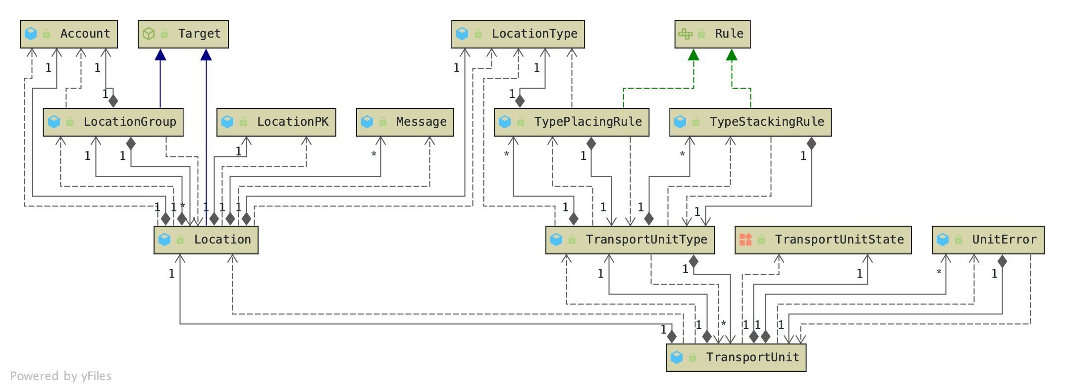 ClassDiagram