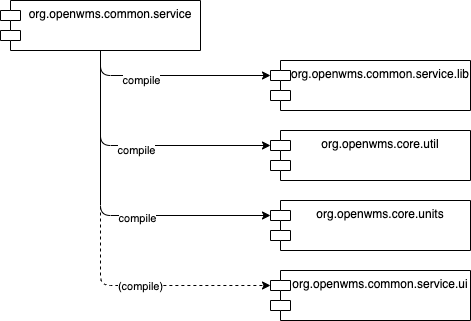 MavenDependencies