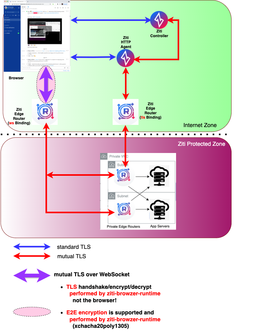 Openziti Router Icon Openziti/Desktop-Edge-Win: Provides A Ziti Client For Windows – IKCA