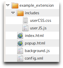The directory structure of an Opera extension