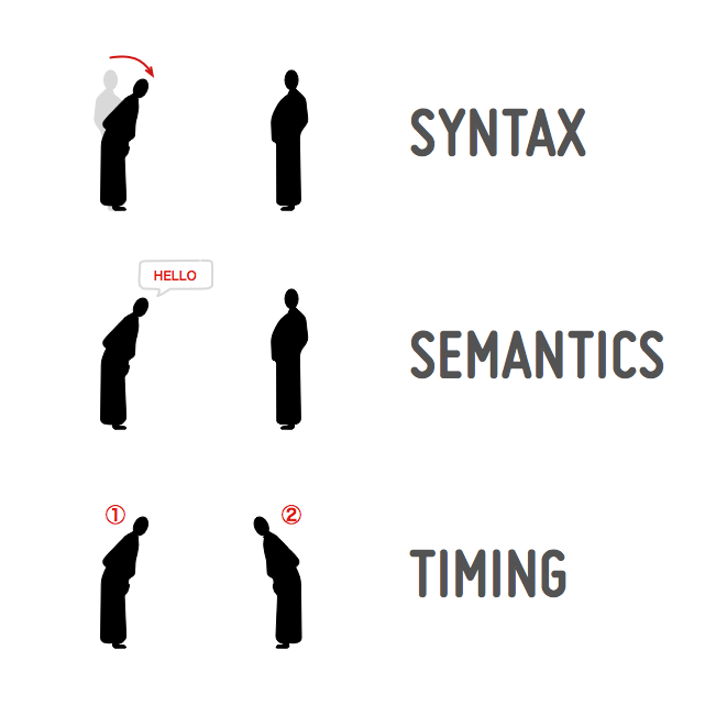 Protocol of communications
