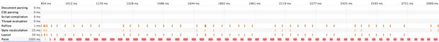 Image illustrating the time taken to animate 300 divs with CSS animations in Opera 12