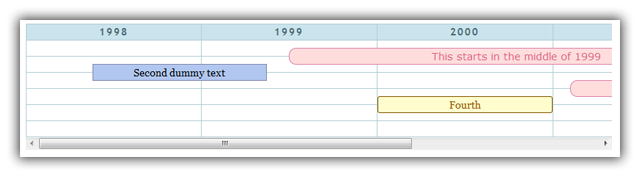 Our entries are now styled much more nicely, and stretched across different amounts of time on the timeline