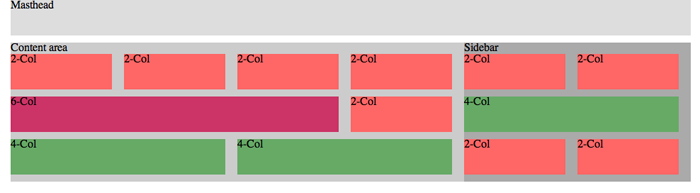 Figure 3: Taking grids online using basic HTML divs and CSS styling.