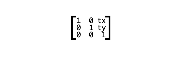 The translation is an identity matrix, but position 0,2 is the x-axis translation and 1,2 is the y-axis translation.