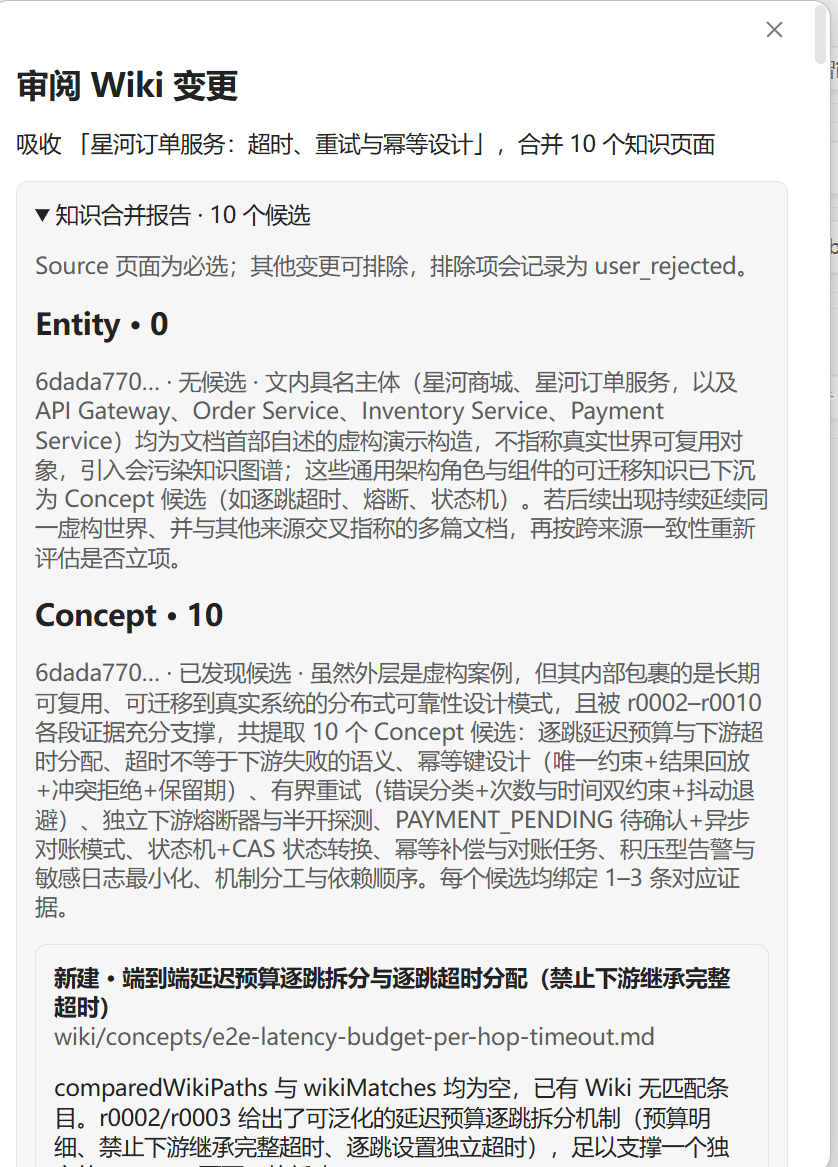 T-Wiki 知识候选报告