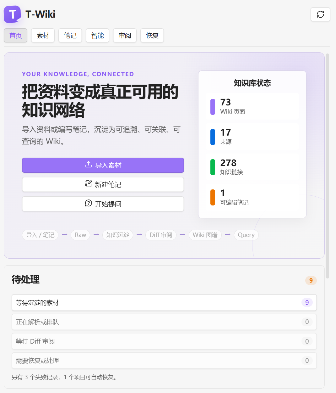 T-Wiki 首页与知识库状态