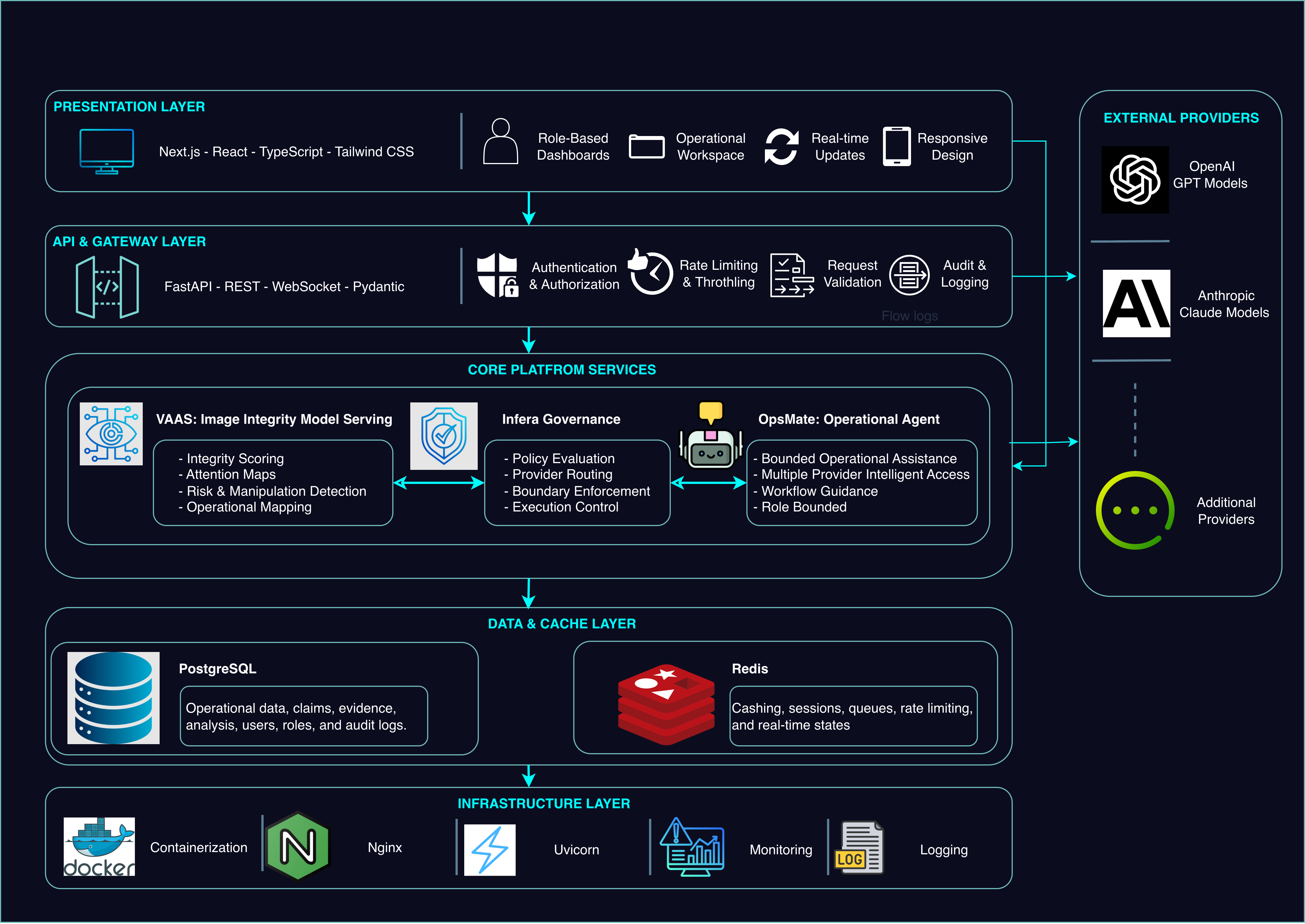 Platframe runtime system architecture