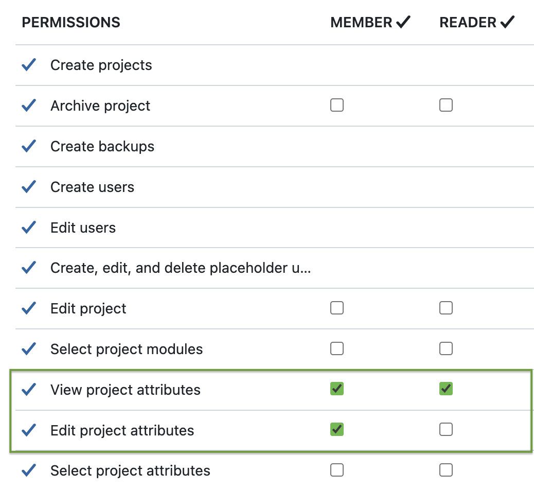 Screenshot showing the two newly added permissions for project attributes