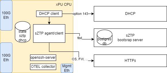 xPU sZTP provisioning block