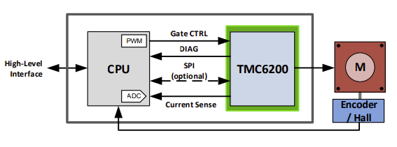 Opm inline, from the project README