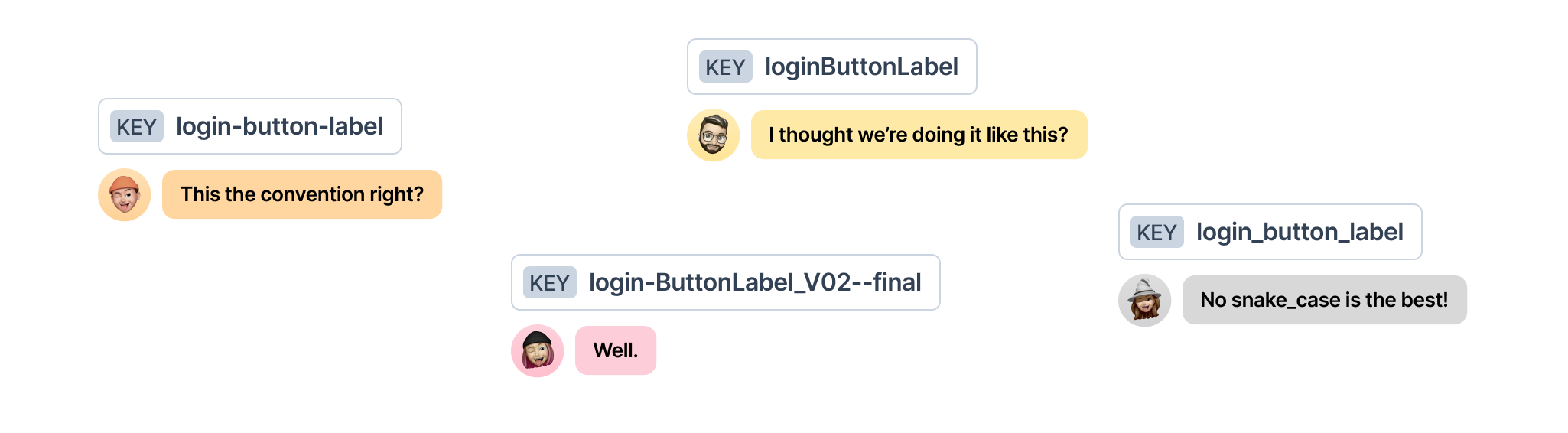 Different naming conventions for the same message