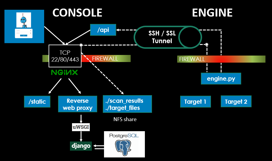 scantron_architecture_overview