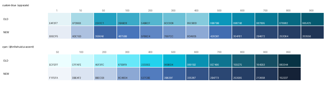 palette