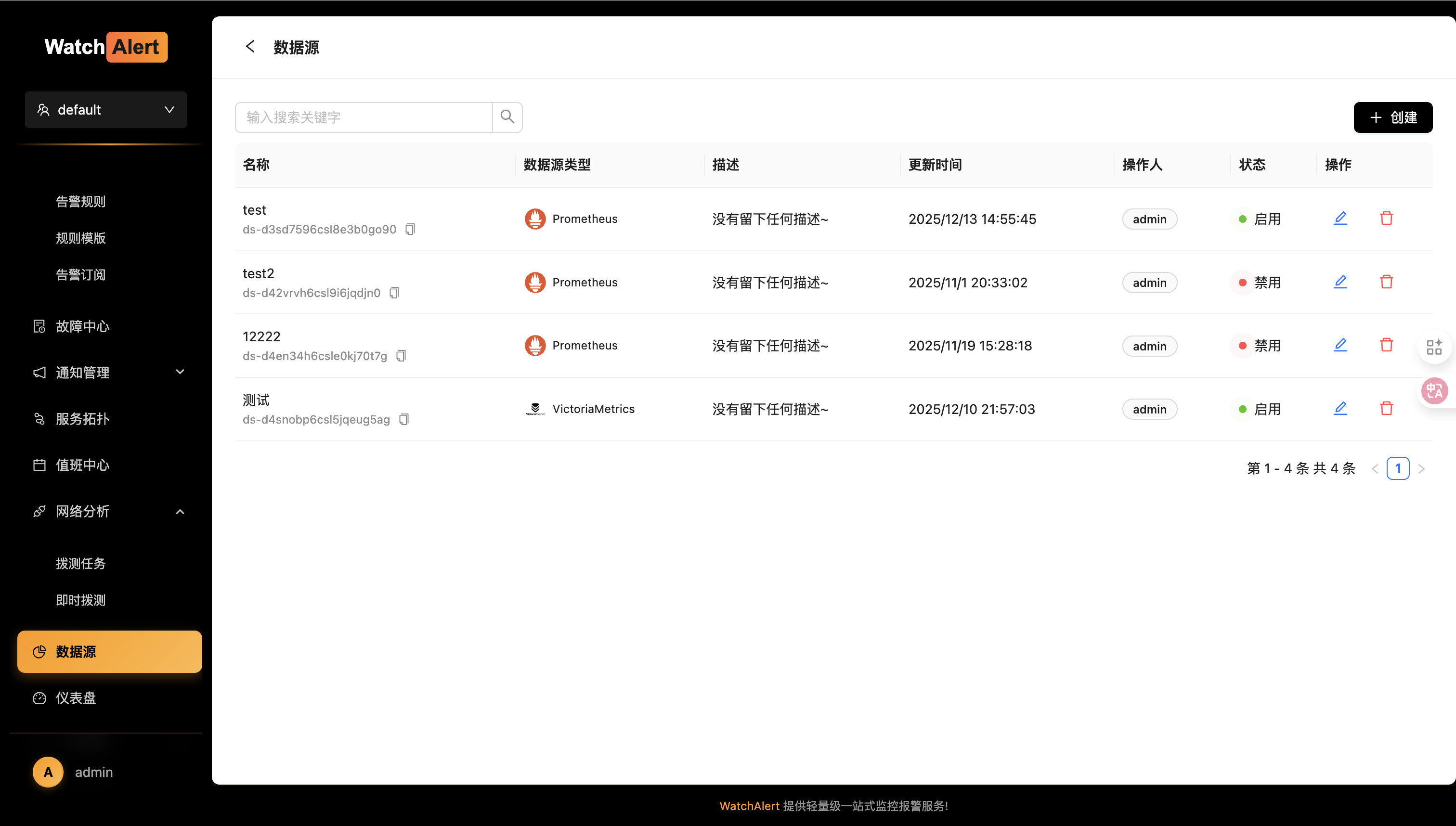 datasource