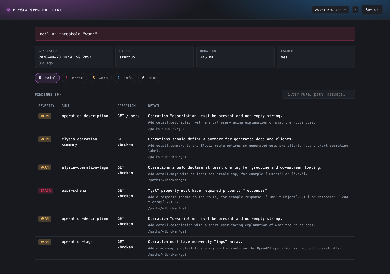 Dashboard fail state