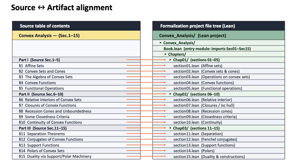 Convex Alignment