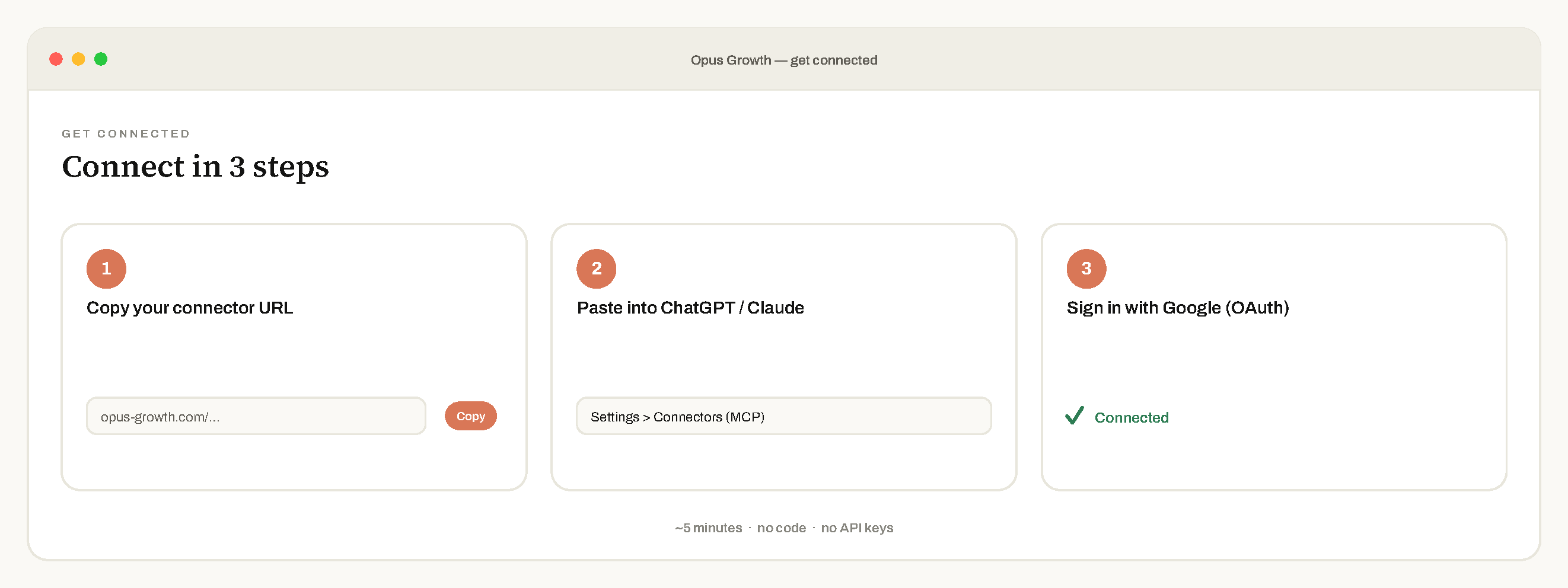 Connect Google Ads to ChatGPT or Claude in three steps — copy your connector URL, paste into your AI assistant, sign in with Google