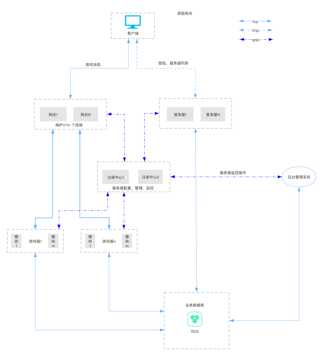 Architecture diagram