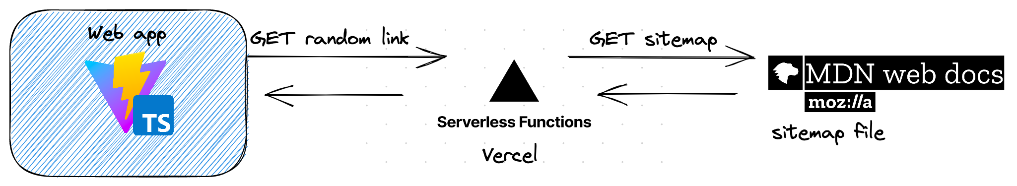 system-design