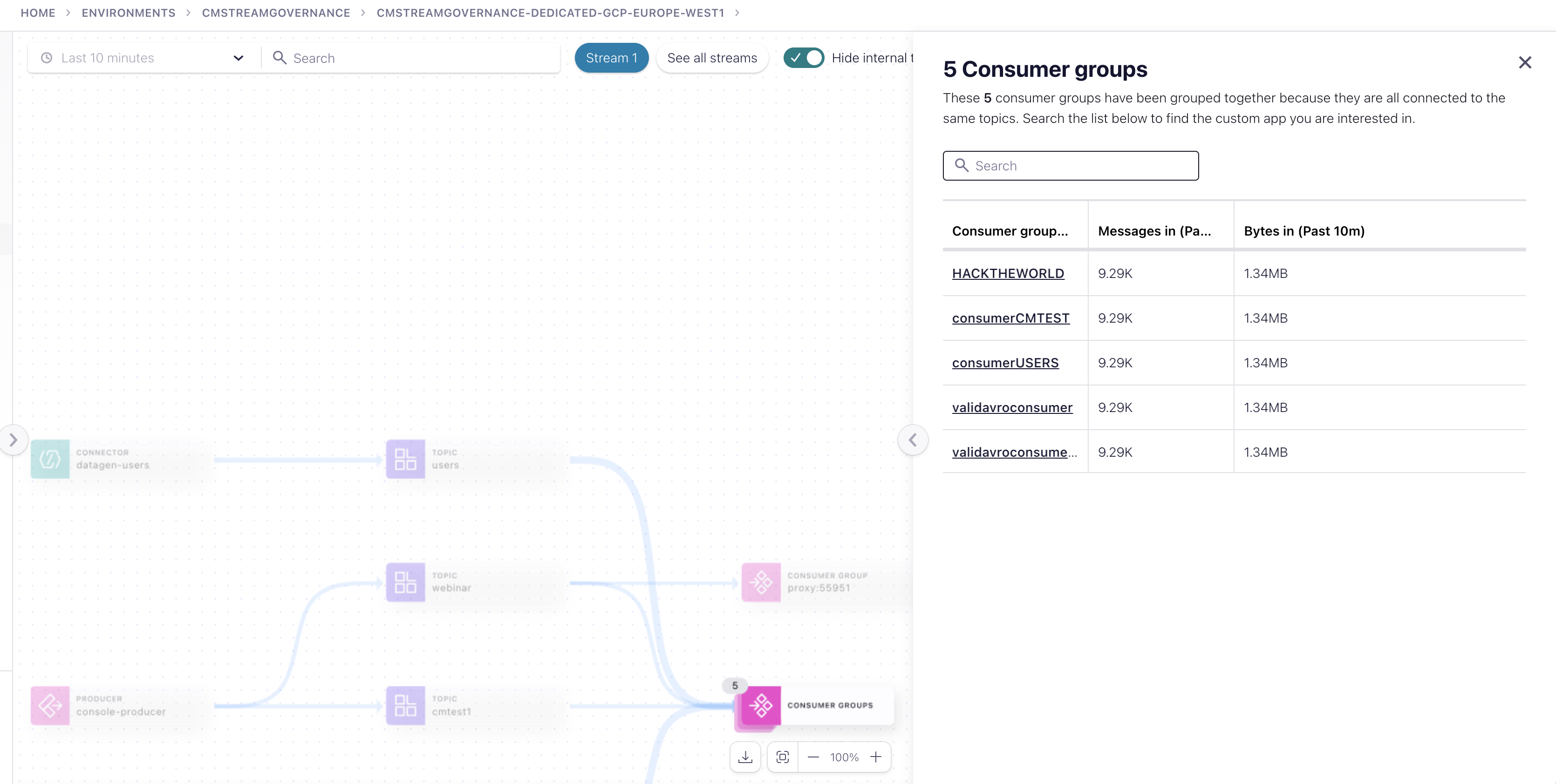 Stream Governance - Lineage bad clients