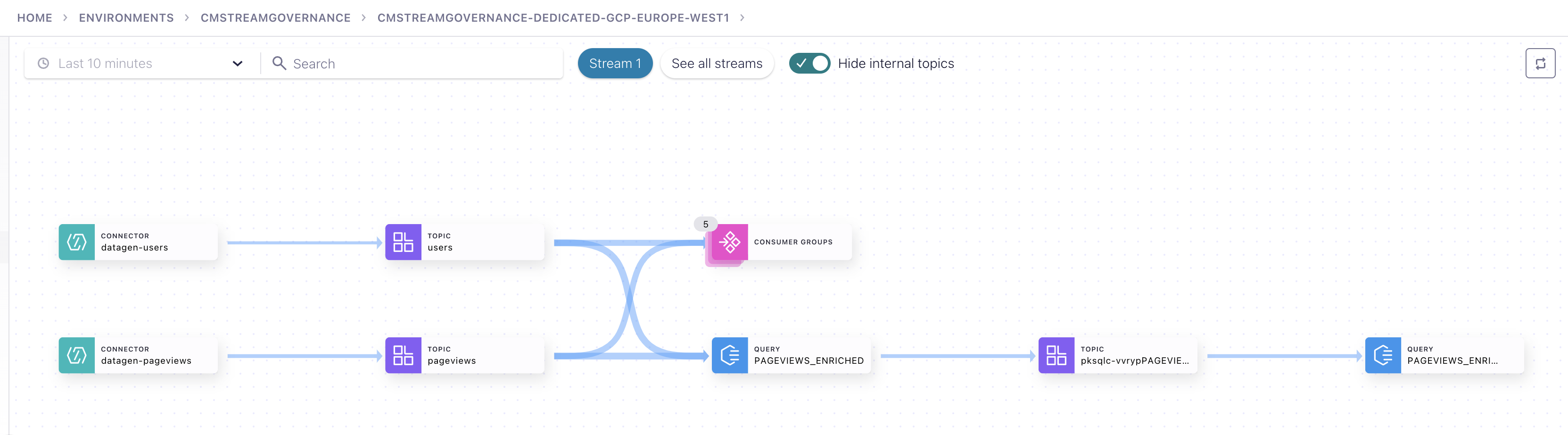 Stream Governance - Stream Lineage