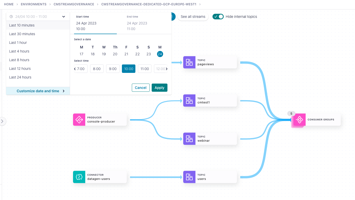 Stream Governance - Lineage point to time 10-11