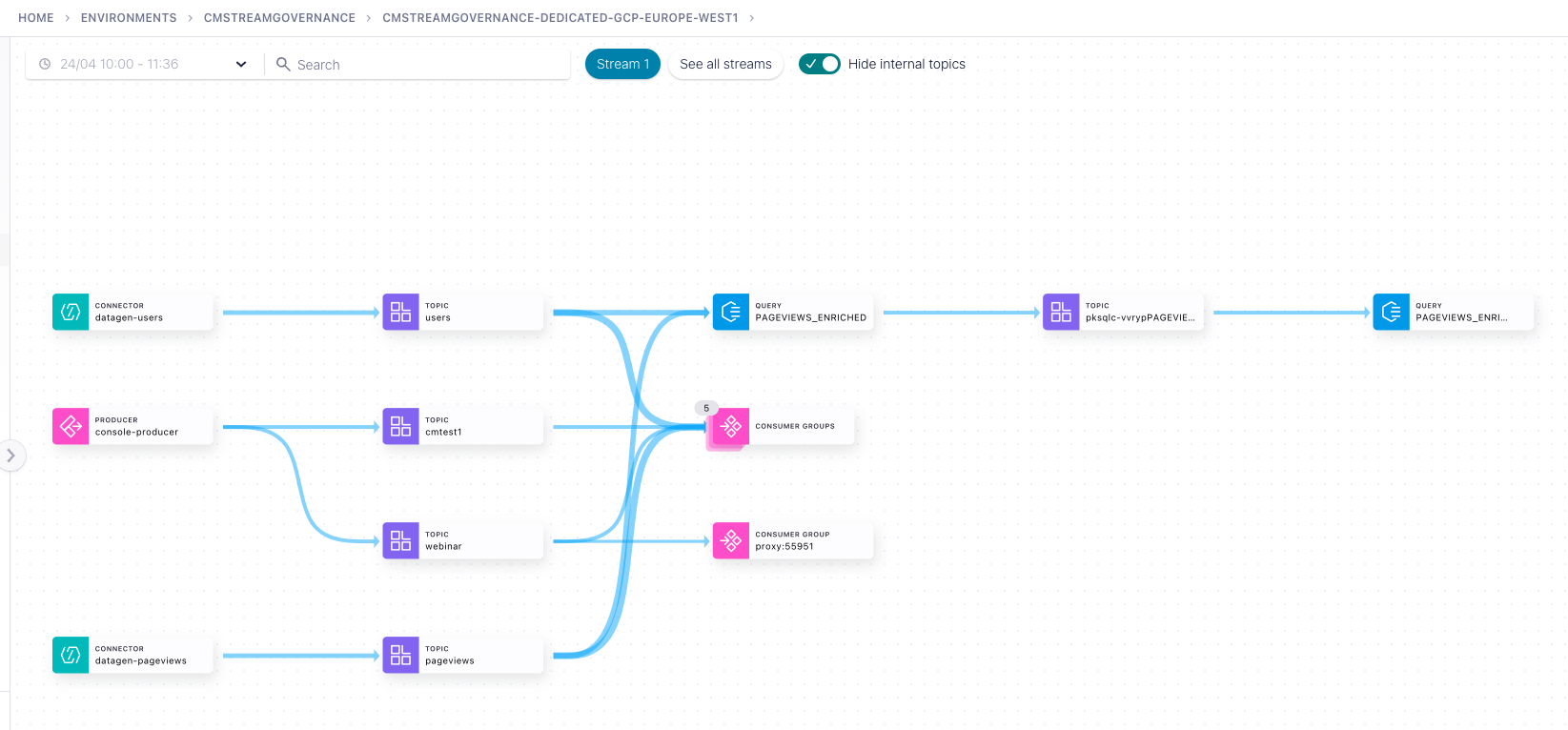 Stream Governance - Lineage point to time10-now