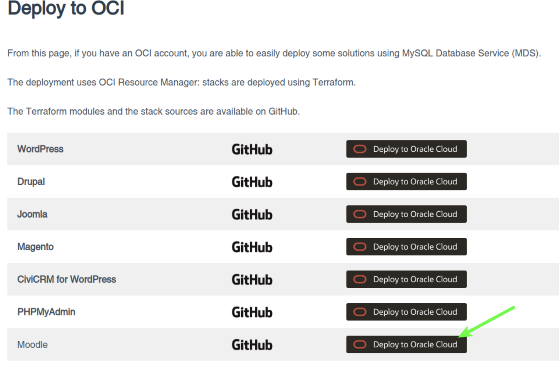 A Dashboard Where You Can You Deploy Different Services Including Moodle