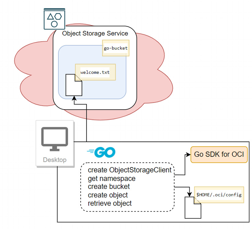 OpenCloud, Assets API - Community Tutorials - Developer Forum