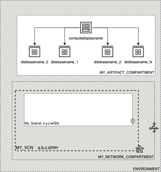 Reference Architecture