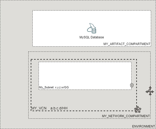 Reference Architecture