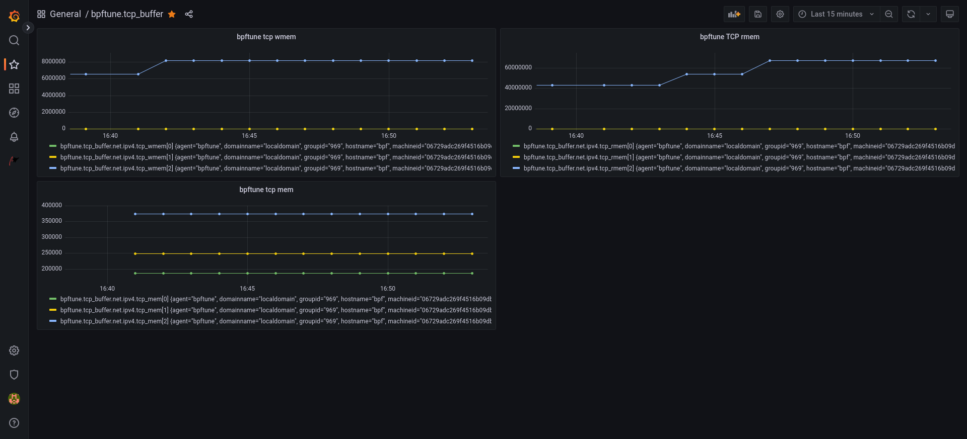 bpftune grafana dashboard for tcp_buffer tuner alt text