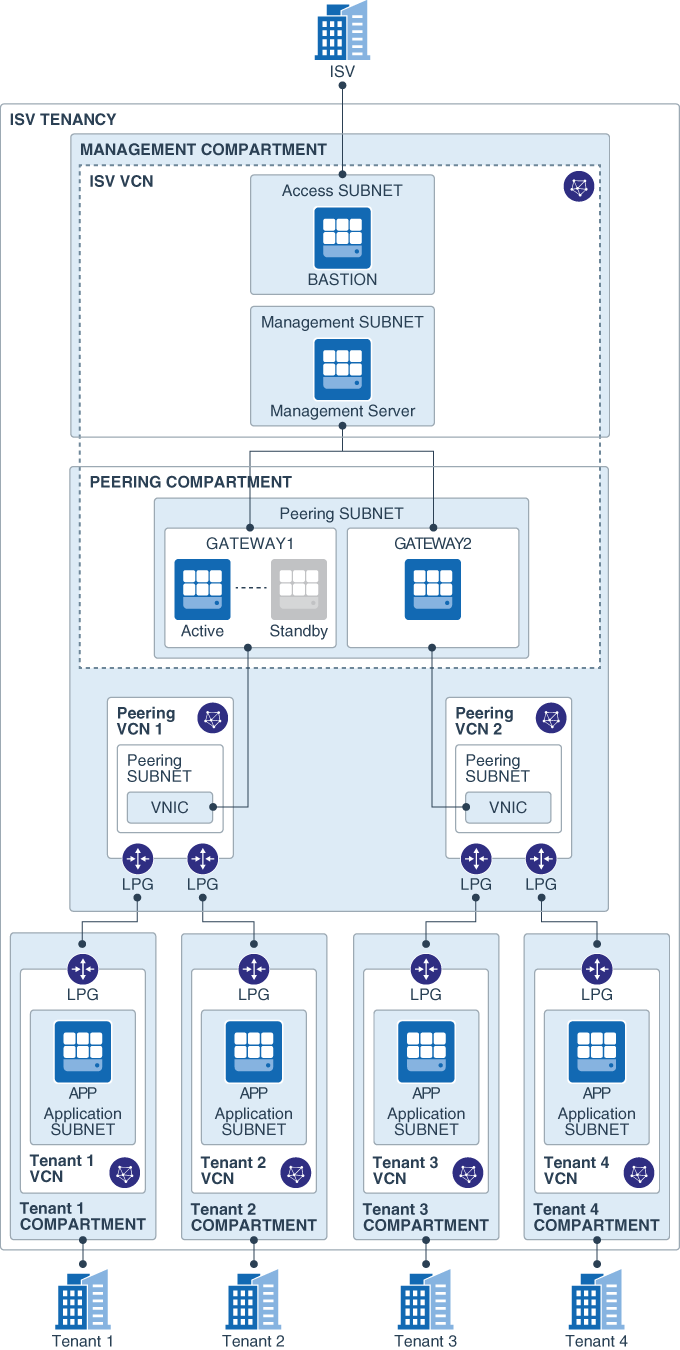 architecture diagram