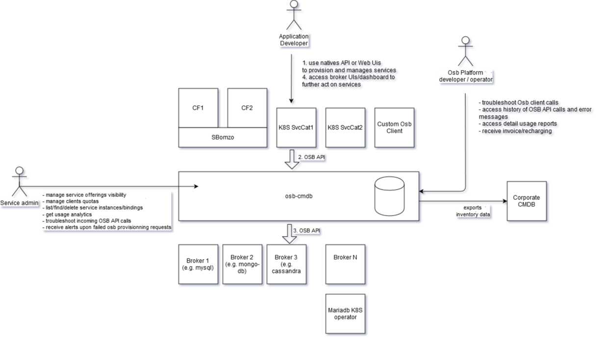 Overview diagram