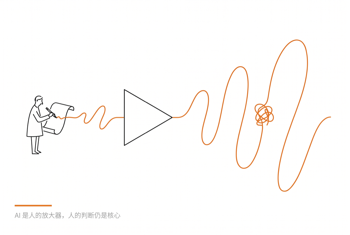 放大器